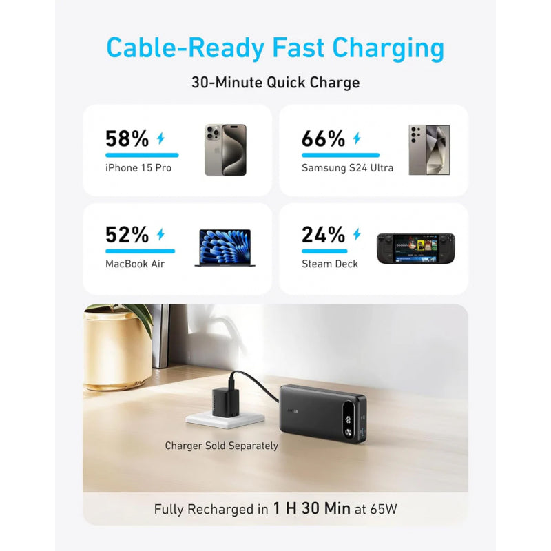 Baterie Externă PowerCore 20000mAh 87W Cablu USB-C Negru - Anker