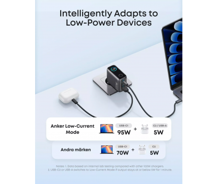 Incarcator Retea Anker Smart Display 100W 2x USB-C 1x USB-A gri