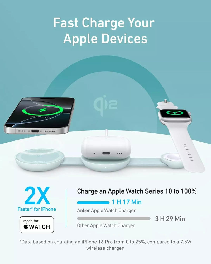Incarcator Wireless Anker MagGo 3-in-1 Qi2 15W Pliabil verde